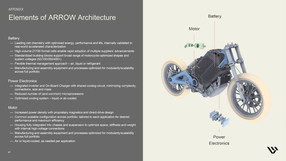 LiveWire Market Plans - Arrow electric powertrain and new models