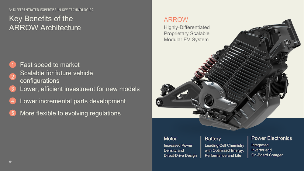 LiveWire Market Plans - Arrow electric powertrain and new models