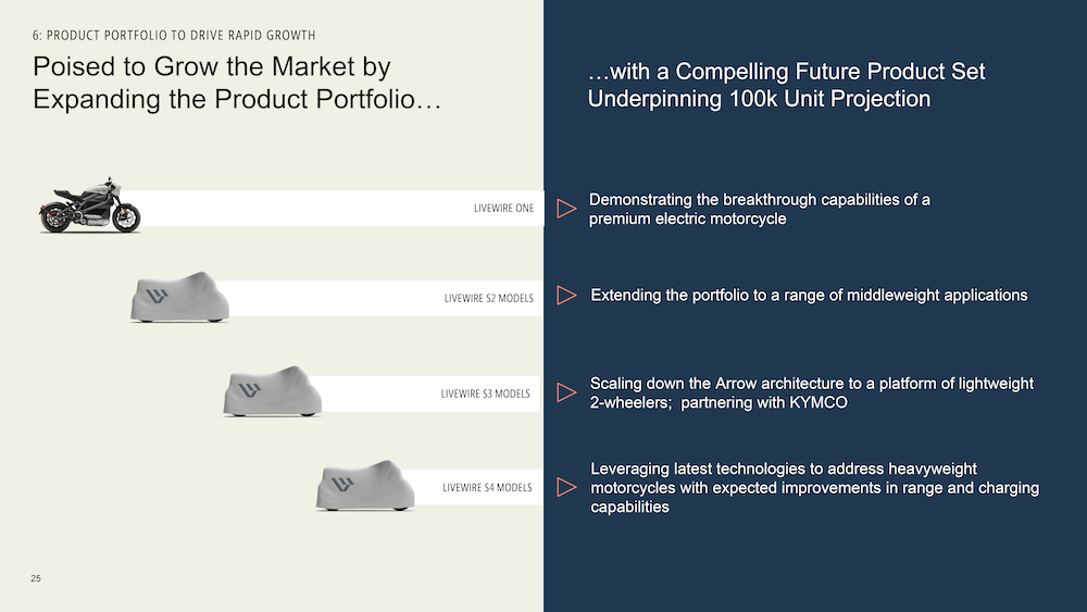 LiveWire Market Plans - Arrow electric powertrain and new models