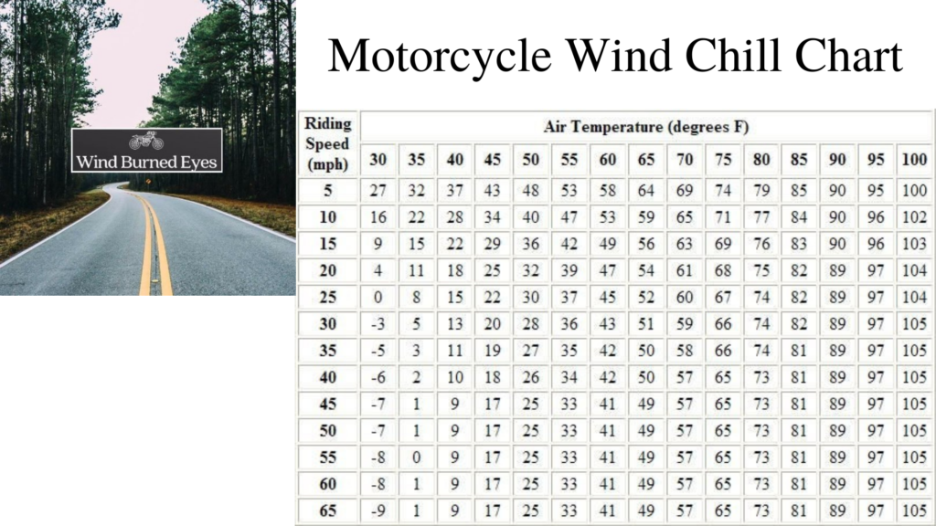 motorcycle wind chill chart
